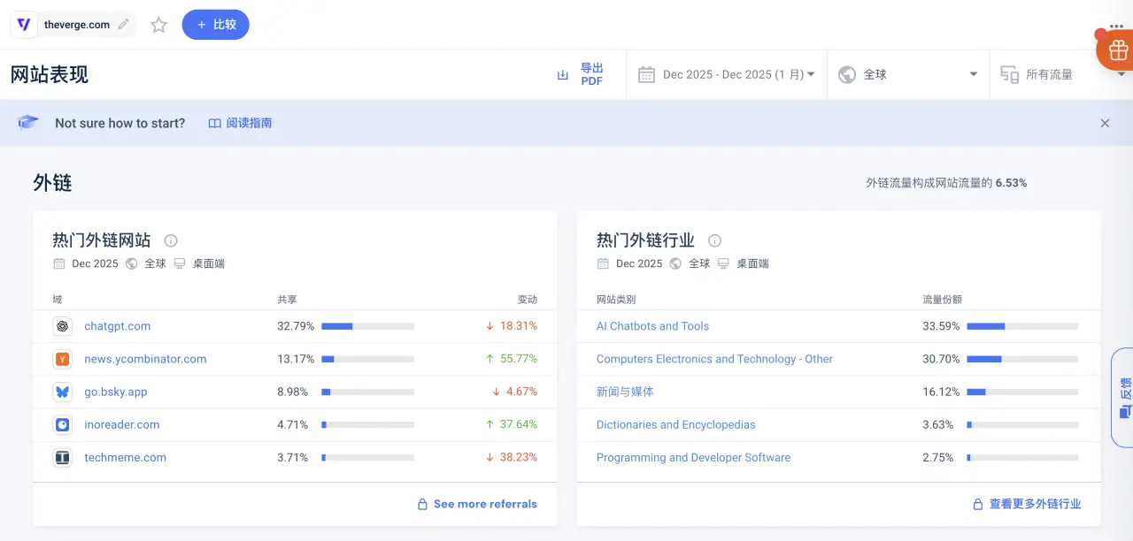 健身网站：健身垂直站被 AI 引用，30%流量从 GPT 来，广告带货月赚 5 万到 20 万刀