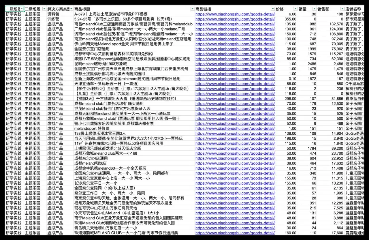 整理上万条小红书虚拟产品数据，从教师 PPT 工具包到虚拟店铺矩阵，选品方向全覆盖