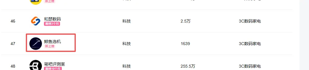 B 站好物榜单矩阵：批量制作视频单号月发 22 条，淡季上百万榜单，月入数万