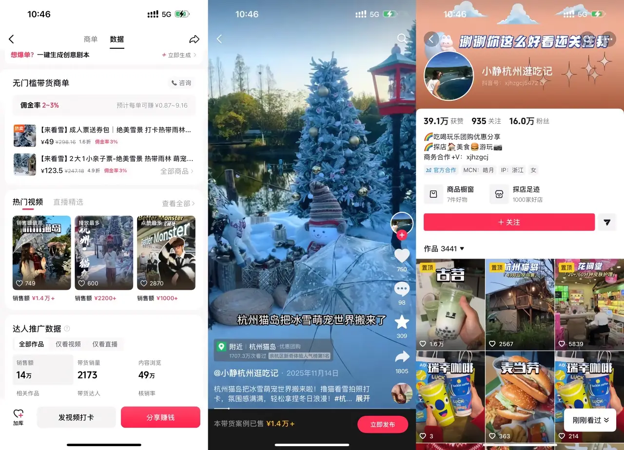 抖音博主单条视频带货 1.4 万+，通过探店团购分销月销额突破 14 万