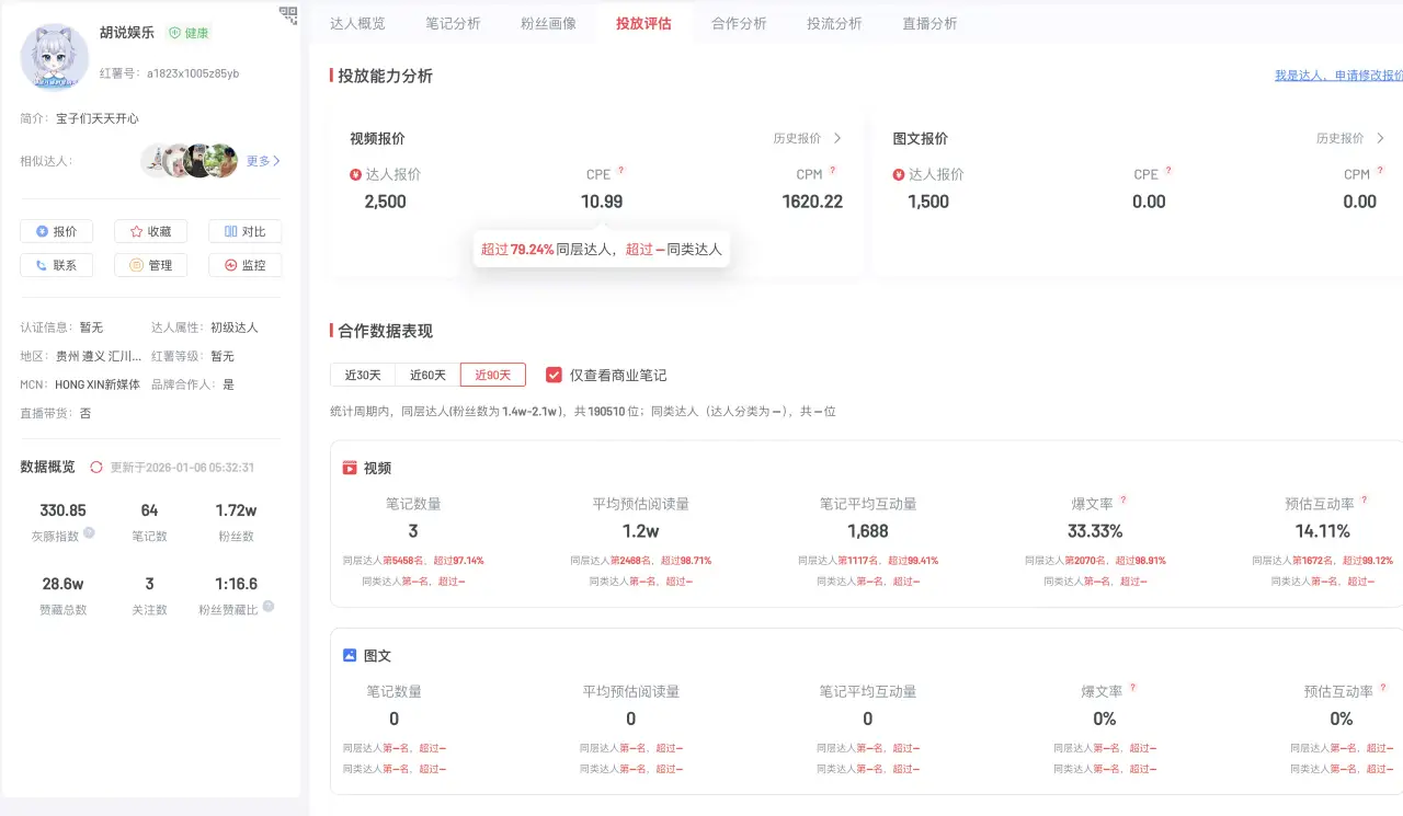 搞笑视频涨粉接单：小红书发搞笑视频涨粉接广告，月接 2 到 4 条，月入 1 千到 5 千