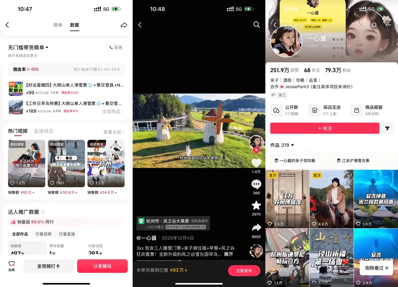 79 万粉母婴 IP 单条视频卖 93 万，深耕滑雪宿营细分赛道月销额近 500 万