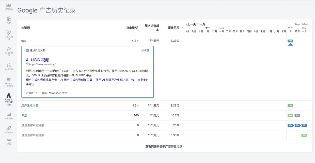 AI 广告工具网站，花 12 刀拉一个客户掏 80 刀买会员，月赚小几千到上万元